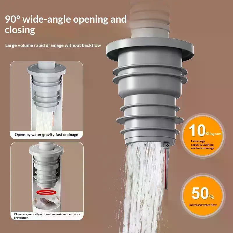แหวนซีลท่อระบายน้ำในห้องน้ำ ป้ - Drain Pipe Clip บทวิจารณ์และราคา
