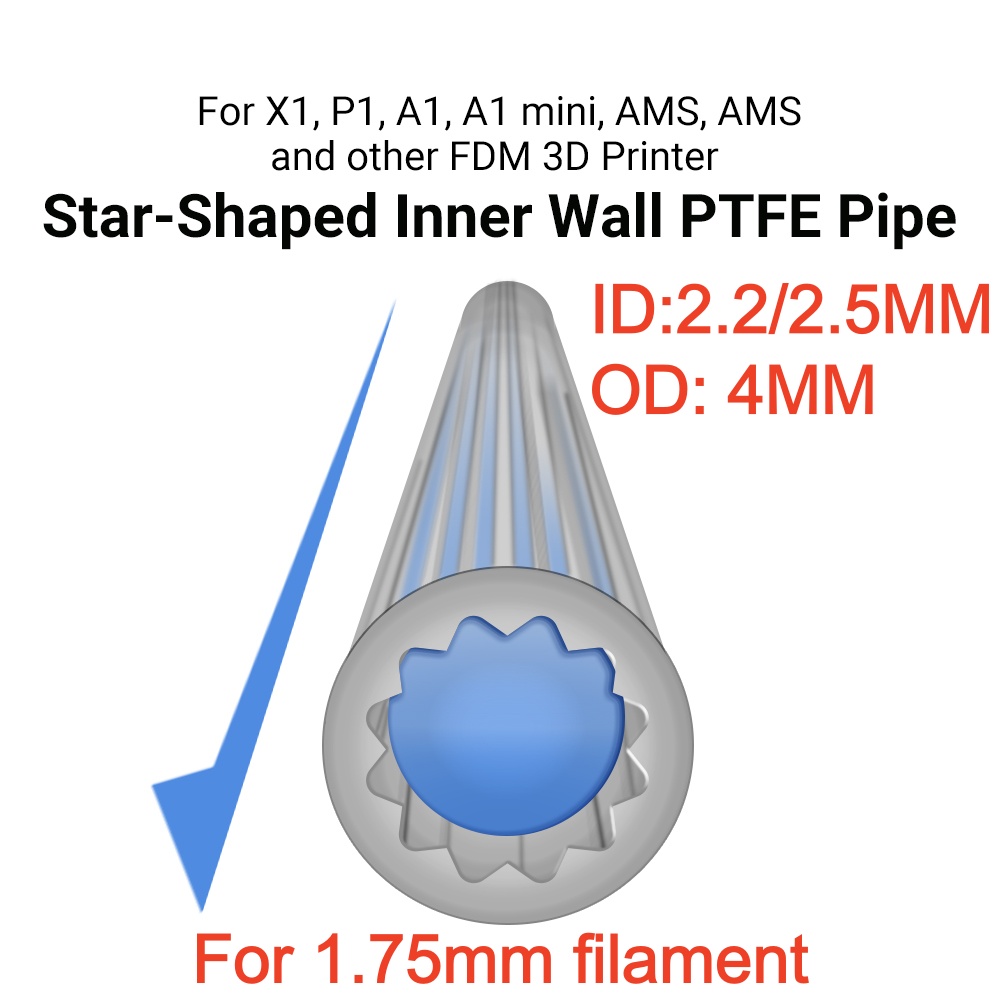 ท่อ PTFE รูปดาว สีขาว/โปร่งแสง - Ptfe Tape Thread บทวิจารณ์และราคา