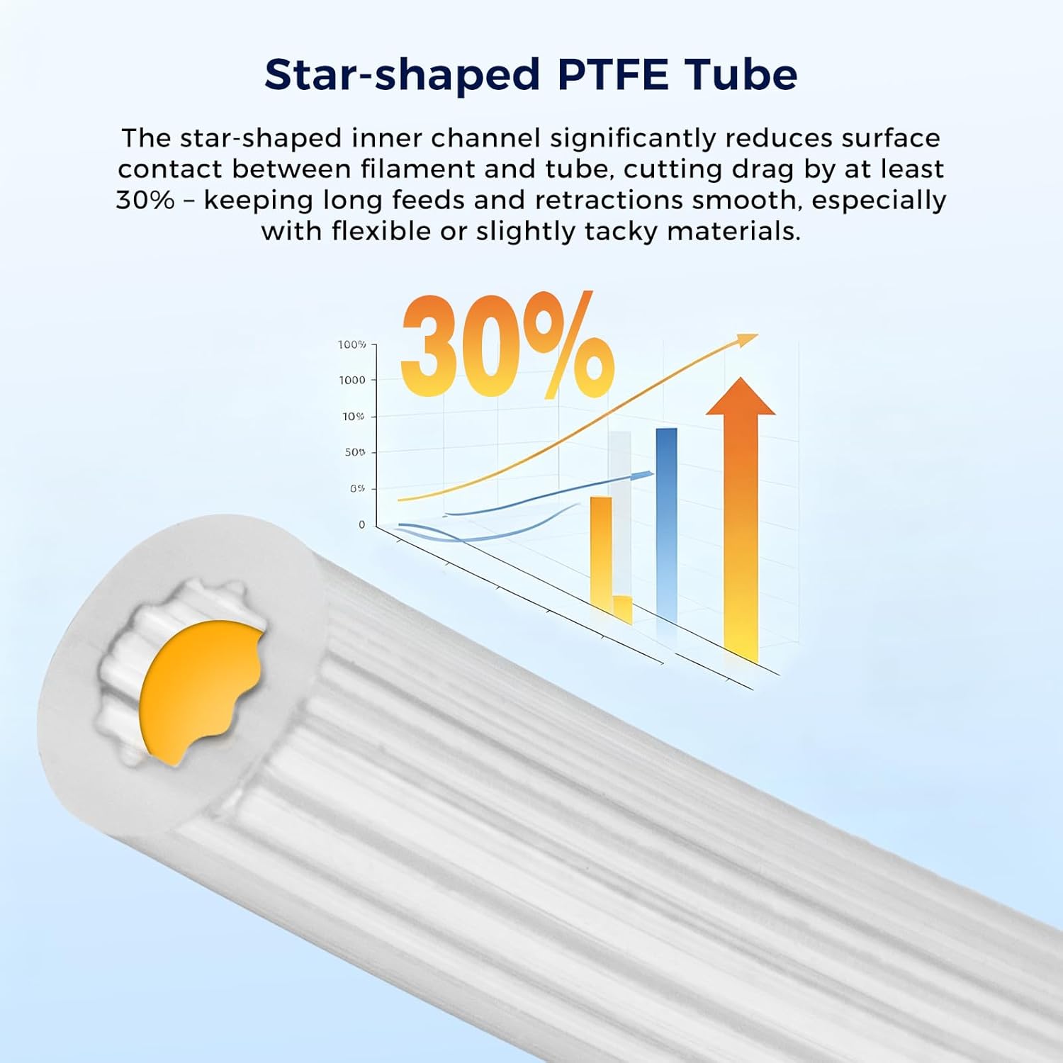 ท่อ PTFE รูปดาว สีขาว/โปร่งแสง - Ptfe Tape Thread บทวิจารณ์และราคา