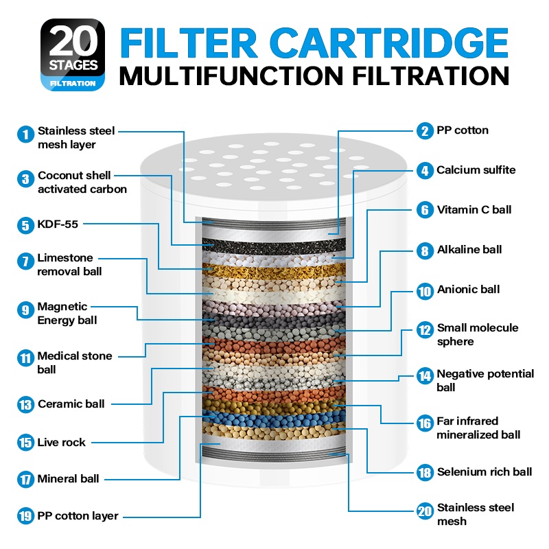 เครื่องกรองน้ำฝักบัวในครัวเรือ - Shower Valve Cartridge บทวิจารณ์และราคา