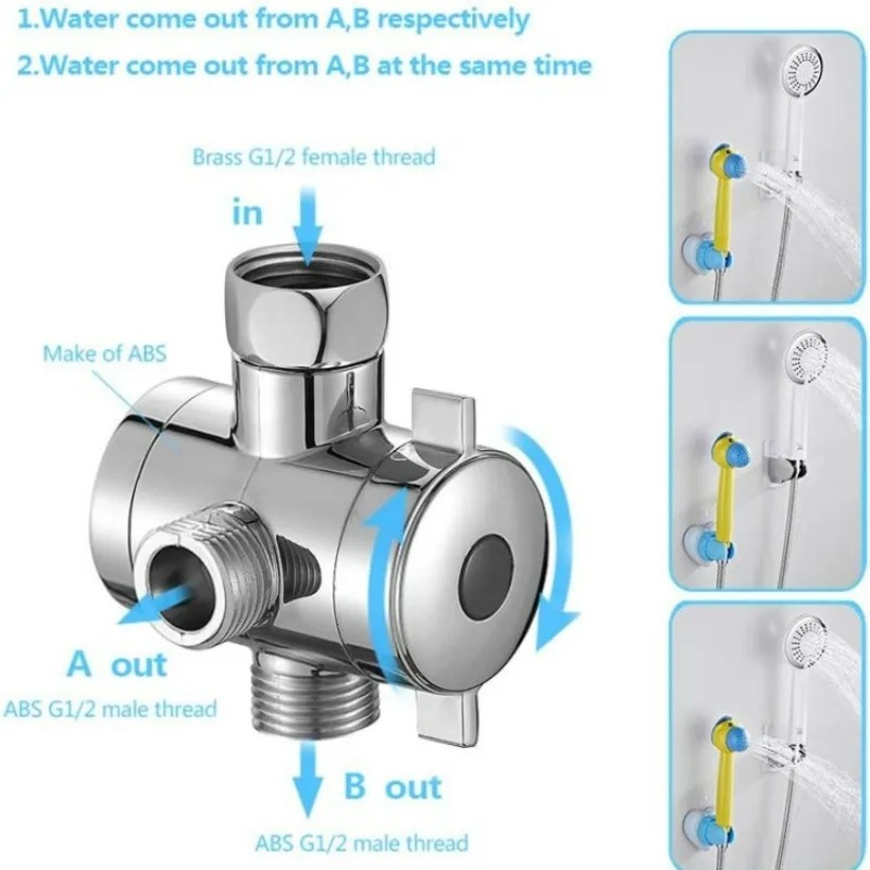    วาล์วเปลี่ยนทิศทางน้ำฝักบั - Shower Valve Cartridge บทวิจารณ์และราคา