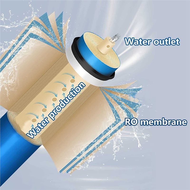 A65T-RO เมมเบรนกรองน้ำ รีเวิร์ - Basin Mixer Cartridge บทวิจารณ์และราคา